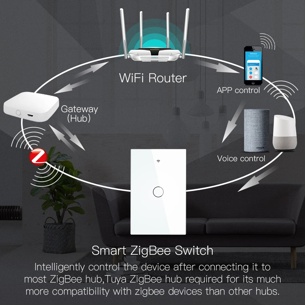 MOES ZigBee Touch Smart Light Switch With Neutral/No Neutral , US Wall Switch No Capacitor Smart Life/Tuya Works with Alexa