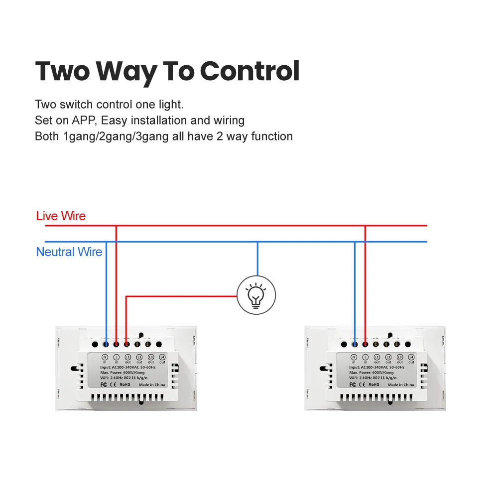 AVATTO Tuya ZigBee Smart Light Switch Remote Voice Control Wall 1/2/3/4 Gang Touch Sensor Switch Works With Alexa,Google Home