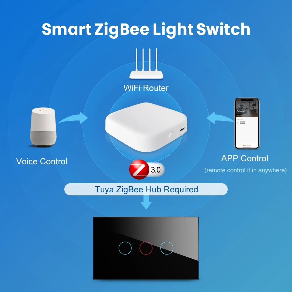 AVATTO Tuya ZigBee Smart Light Switch Remote Voice Control Wall 1/2/3/4 Gang Touch Sensor Switch Works With Alexa,Google Home